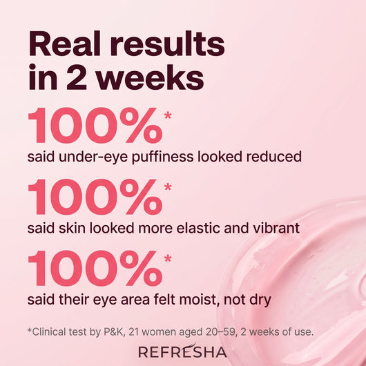 Refresha Peptide + Collagen Hydrogel Eye Patches (60 Count)