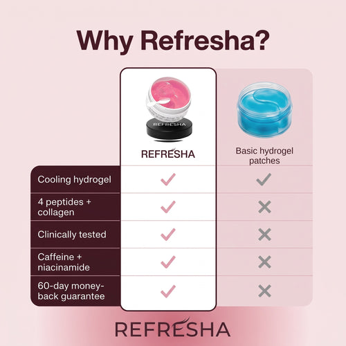 Refresha Peptide + Collagen Hydrogel Eye Patches (60 Count)