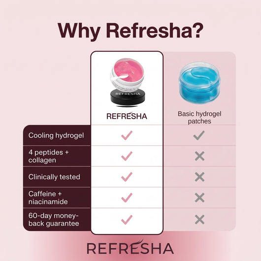 Refresha Peptide + Collagen Hydrogel Eye Patches (60 Count)